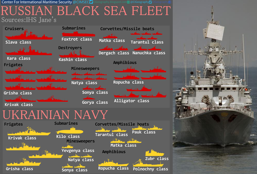 Primerjava Ruske in Ukrajinske mornarice v Črnem morju